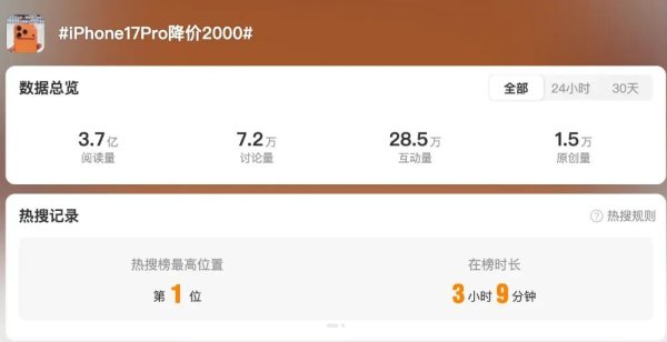 炒股配资推荐网查询 iPhone17Pro降价上热搜！高通退出果链？